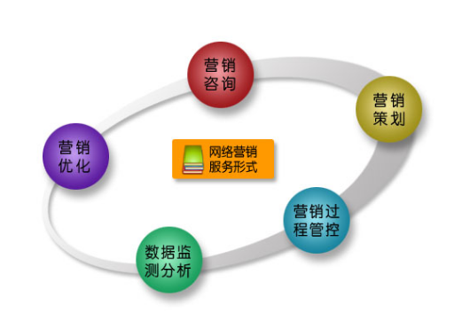 為什么會有杭州數字化營銷策劃公司的出現？