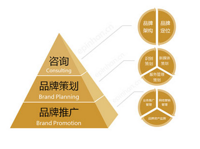 品牌產(chǎn)品營銷策劃公司如何營銷一個品牌