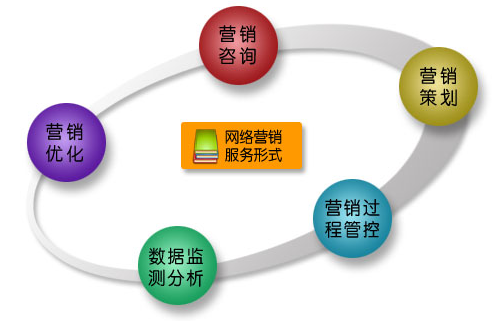 數字互動營銷策劃方案擁有發展潛力