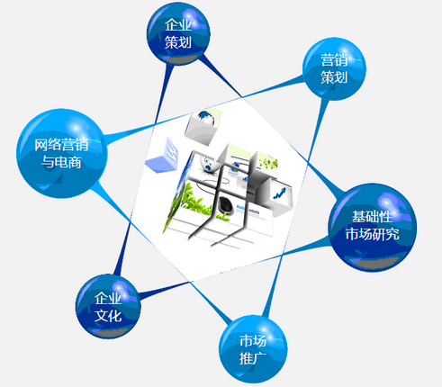企業產品營銷策劃如何成功？