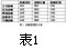 戰略轉型的成功模式