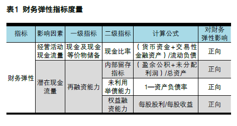&ldquo;彈柔并濟&rdquo;的財務戰略