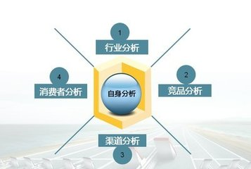廣告海報設計有哪些特殊的地方呢？