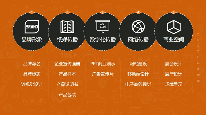 廣告海報設計人員的技術(shù)
