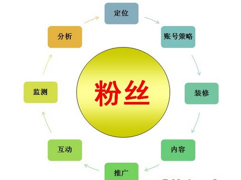 微博營銷策劃公司