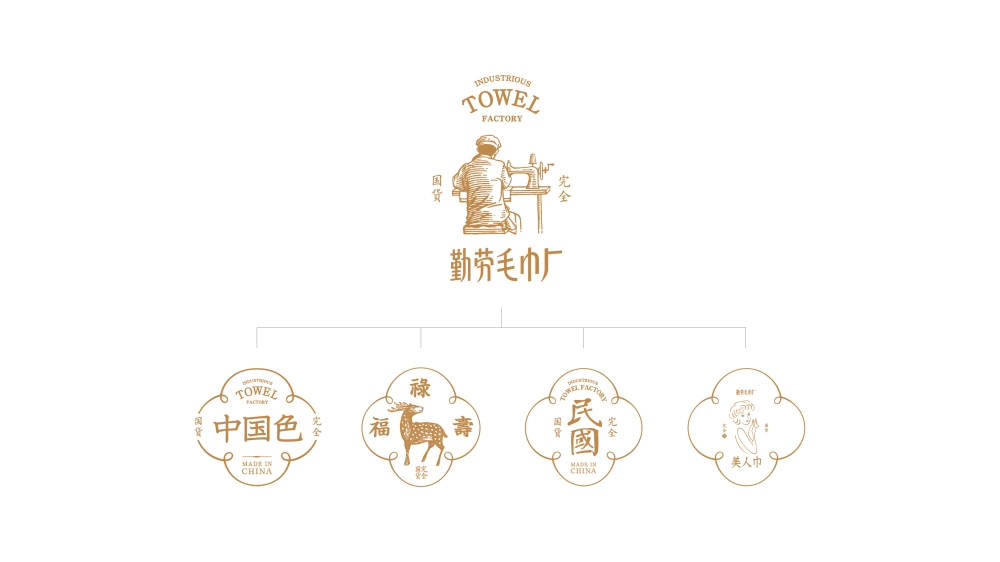 容品牌：品牌策劃+品牌命名+產(chǎn)品開發(fā)+包裝設計+宣傳推廣=打造毛巾品牌文化IP